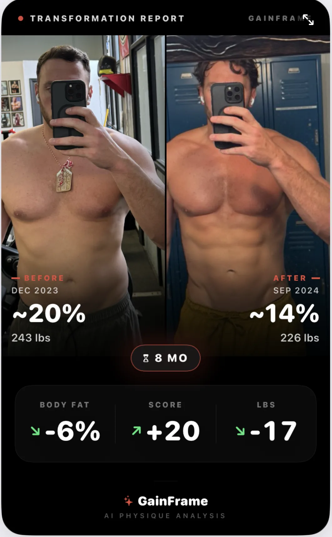 Example entry: GainFrame Transformation Report share card showing a before and after with body fat, score, and weight changes
