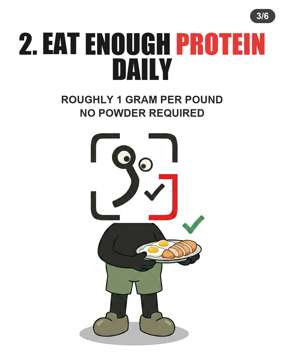 The GainFrame mascot holds a plate of eggs and chicken breast to emphasize meeting daily protein goals.