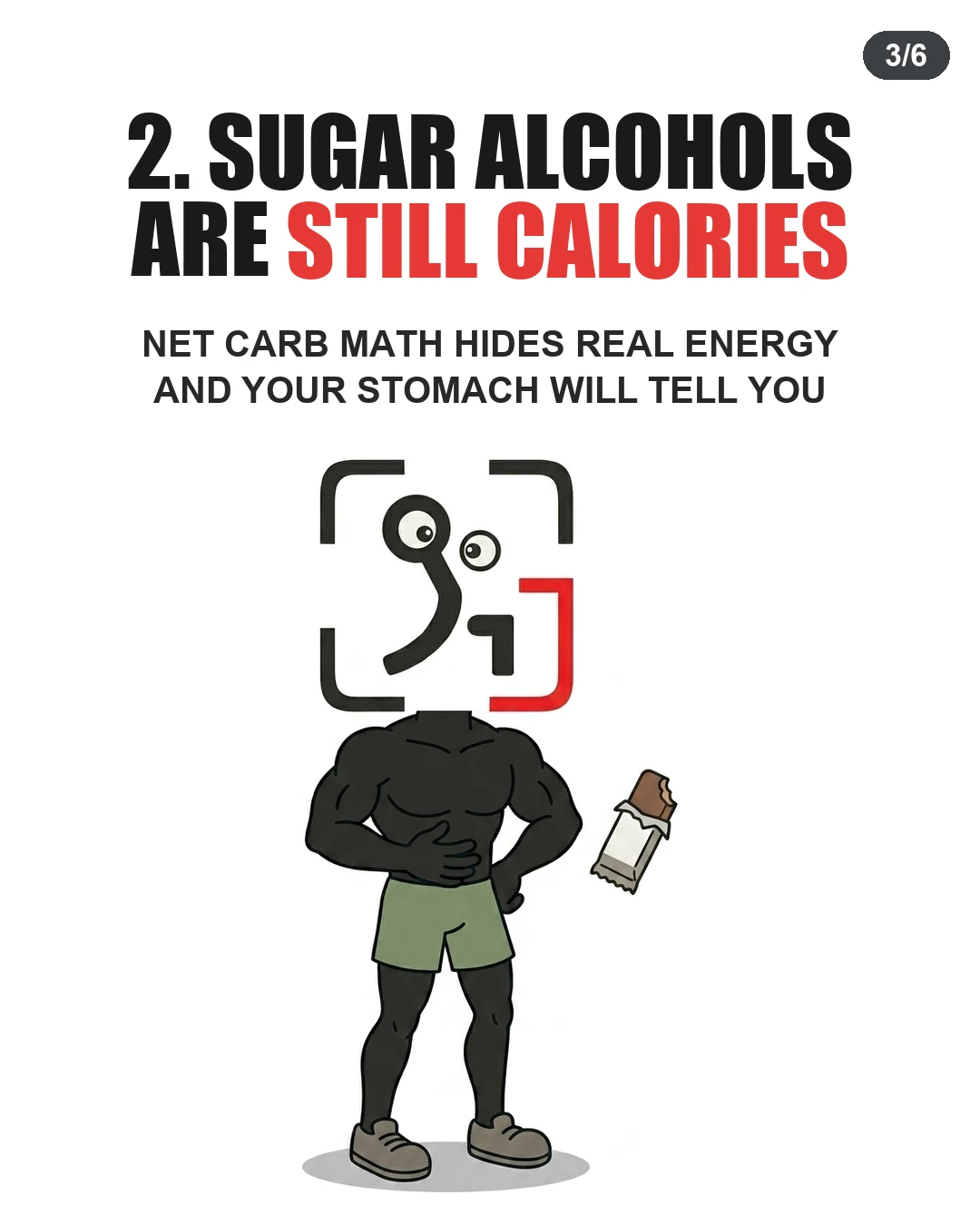 The muscular GainFrame mascot holds its stomach in discomfort beside a bitten protein bar, illustrating that sugar alcohols add calories and can upset digestion.