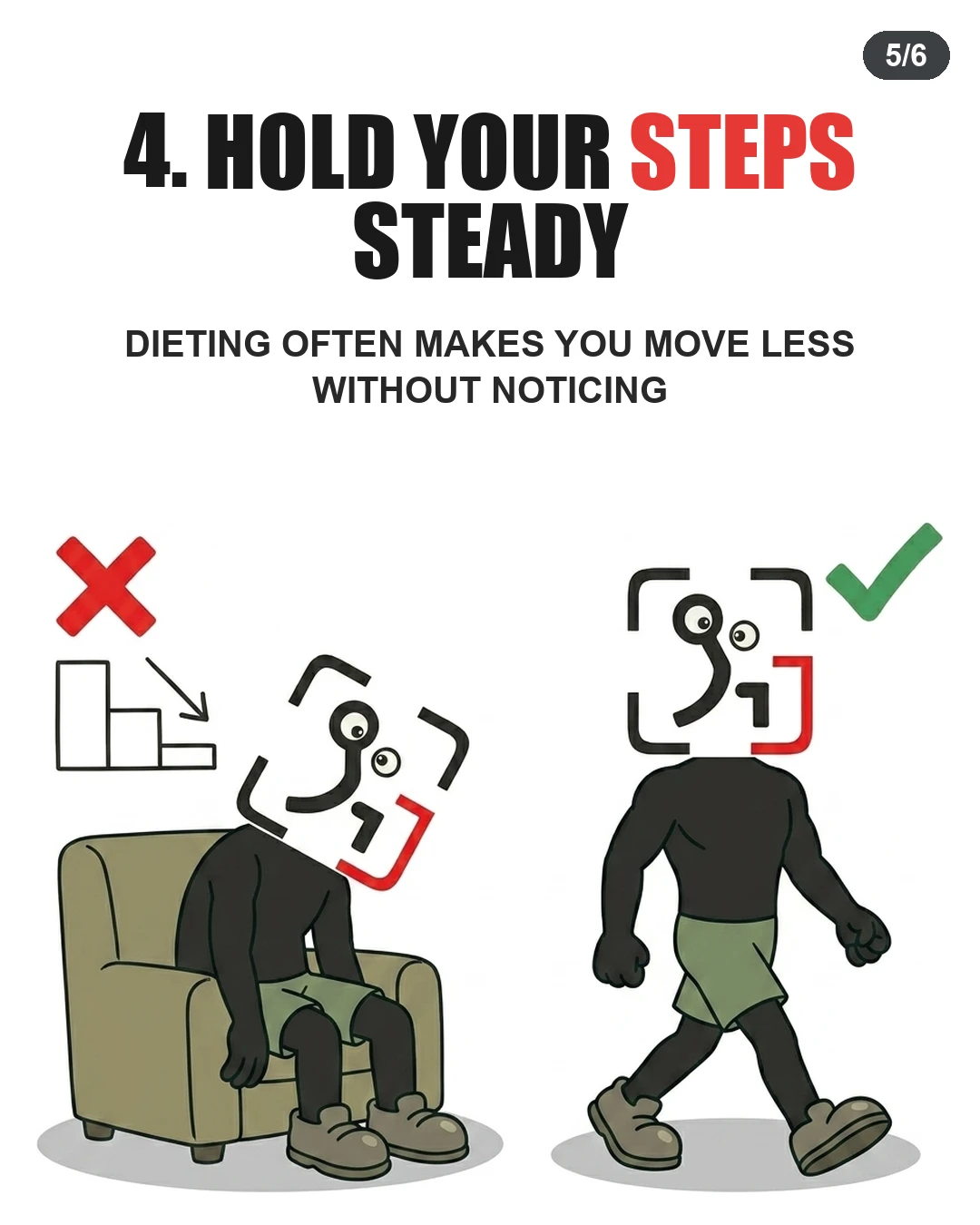 The GainFrame mascot compares slumping in an armchair under a declining activity chart to actively walking to maintain energy expenditure.