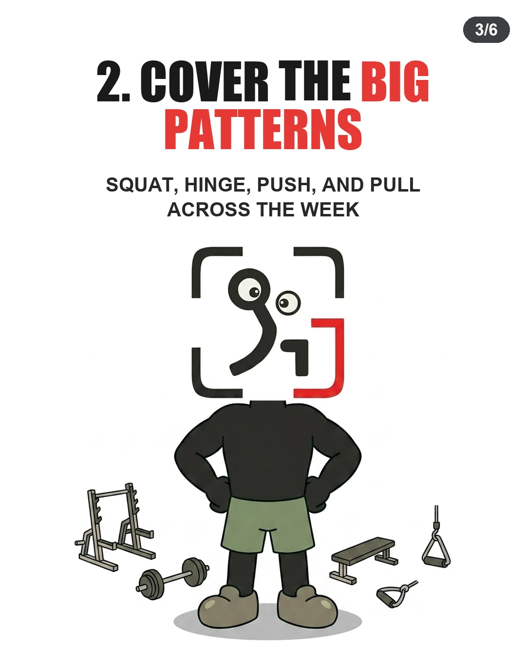 The GainFrame mascot stands with hands on hips surrounded by gym equipment, representing the core movement patterns needed in a training week.