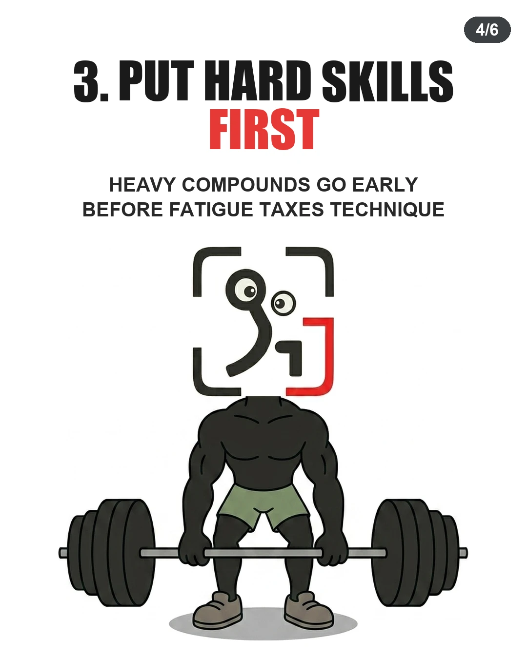 The GainFrame mascot performs a heavy barbell lift, illustrating that technically demanding compound movements should be completed first.