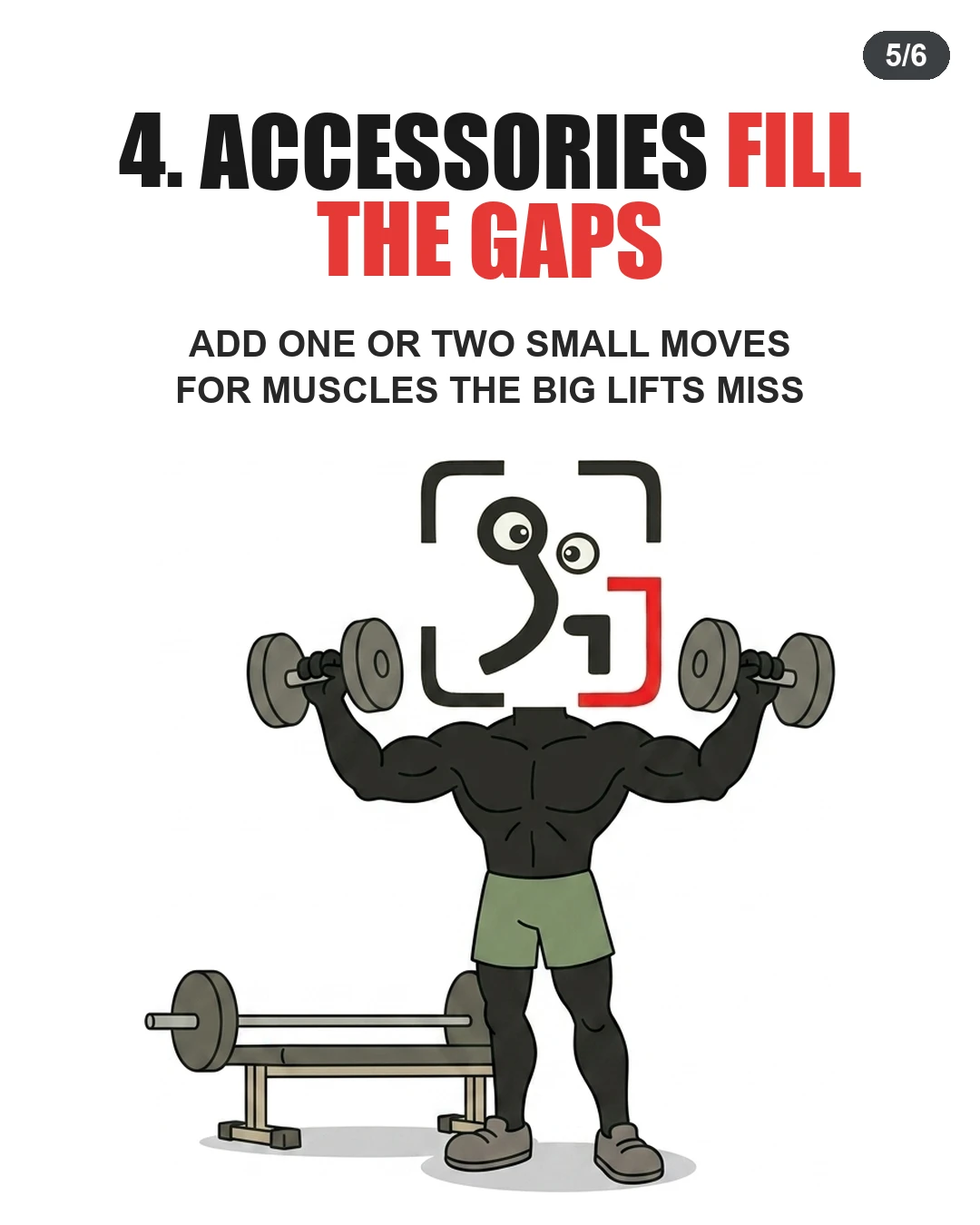 The GainFrame mascot performs dumbbell curls in front of a weight bench, showing how accessory work targets smaller muscle groups.