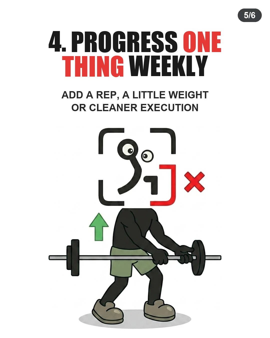 The GainFrame mascot lifts a barbell beside a green progress arrow, showing how to progressively overload weekly.