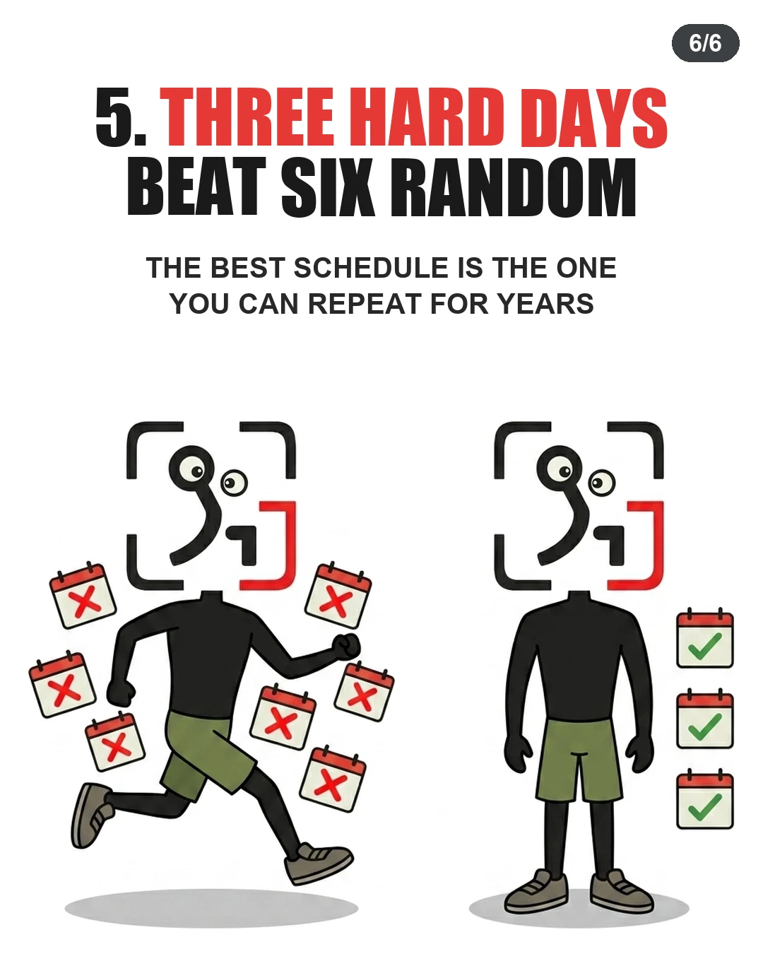 The GainFrame mascot contrasts an erratic six-day schedule with a sustainable, consistent three-day routine.