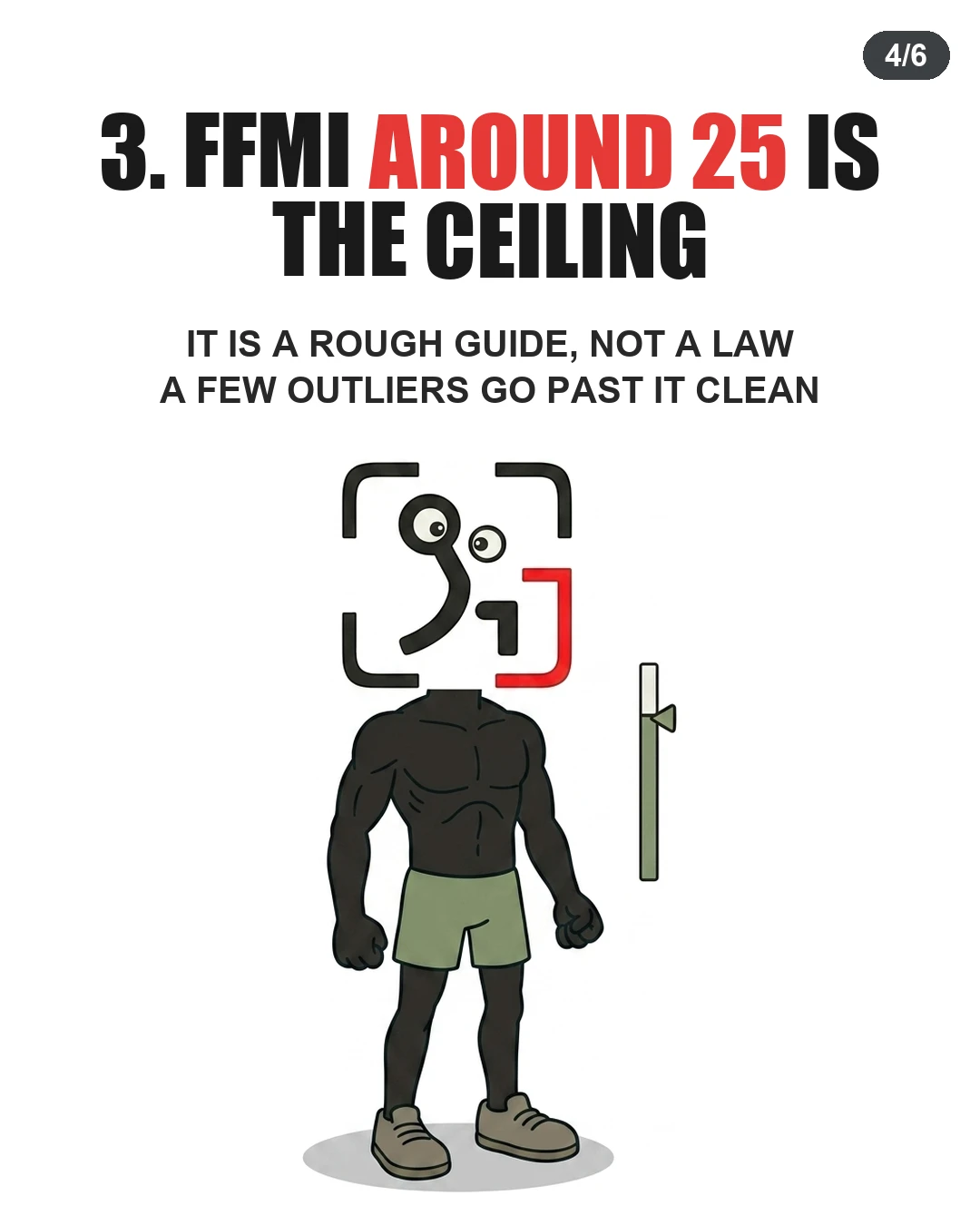 A muscular GainFrame mascot stands next to a measurement scale, highlighting that an FFMI around 25 represents the typical upper limit for natural lifters.