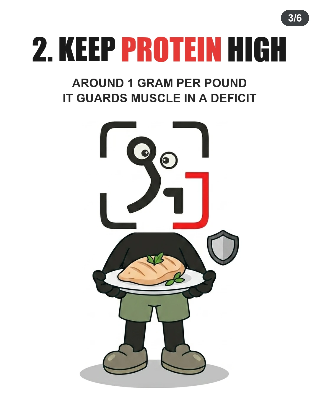 The GainFrame mascot holds a plate with a chicken breast beside a protective shield, highlighting high protein intake.