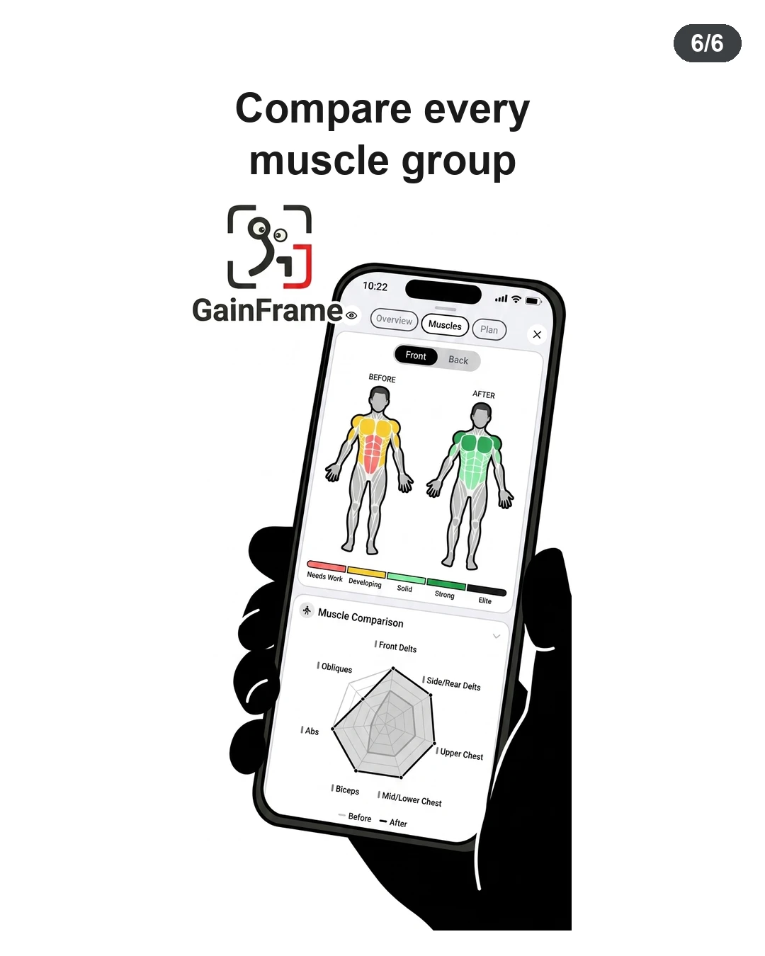 A smartphone displays the GainFrame app analyzing muscle symmetry and progress across various muscle groups.