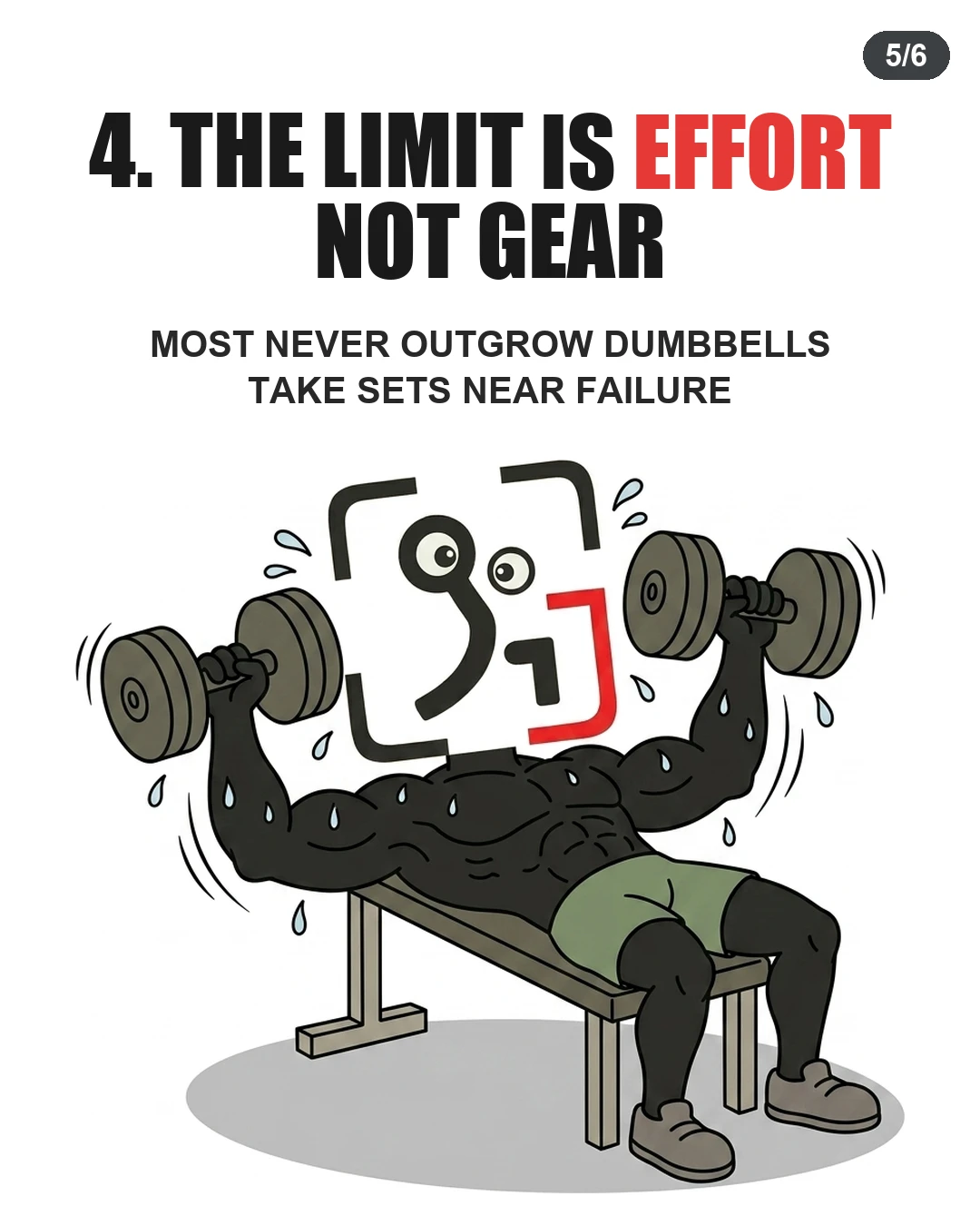 GainFrame mascot bench pressing dumbbells near failure, illustrating that effort drives muscle growth.