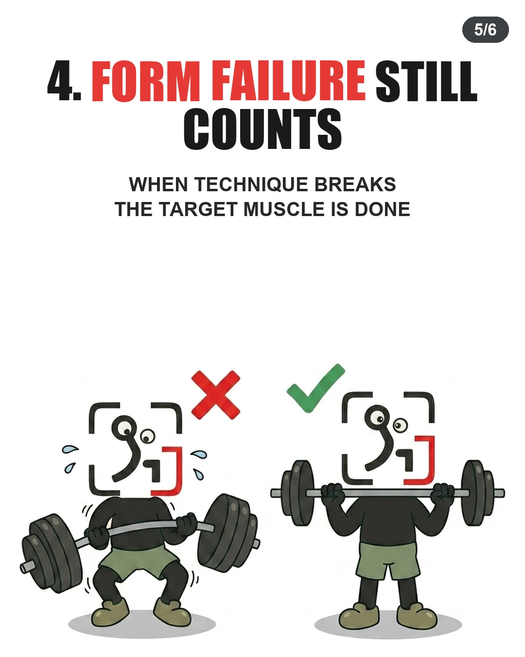 The GainFrame mascot illustrates poor lifting form marked with a red cross alongside clean form marked with a green checkmark to show that technique breakdown ends a set.