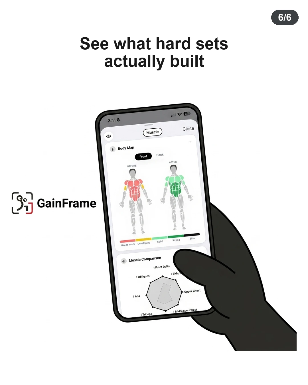 A hand holds a smartphone displaying muscle growth tracking within the GainFrame app.