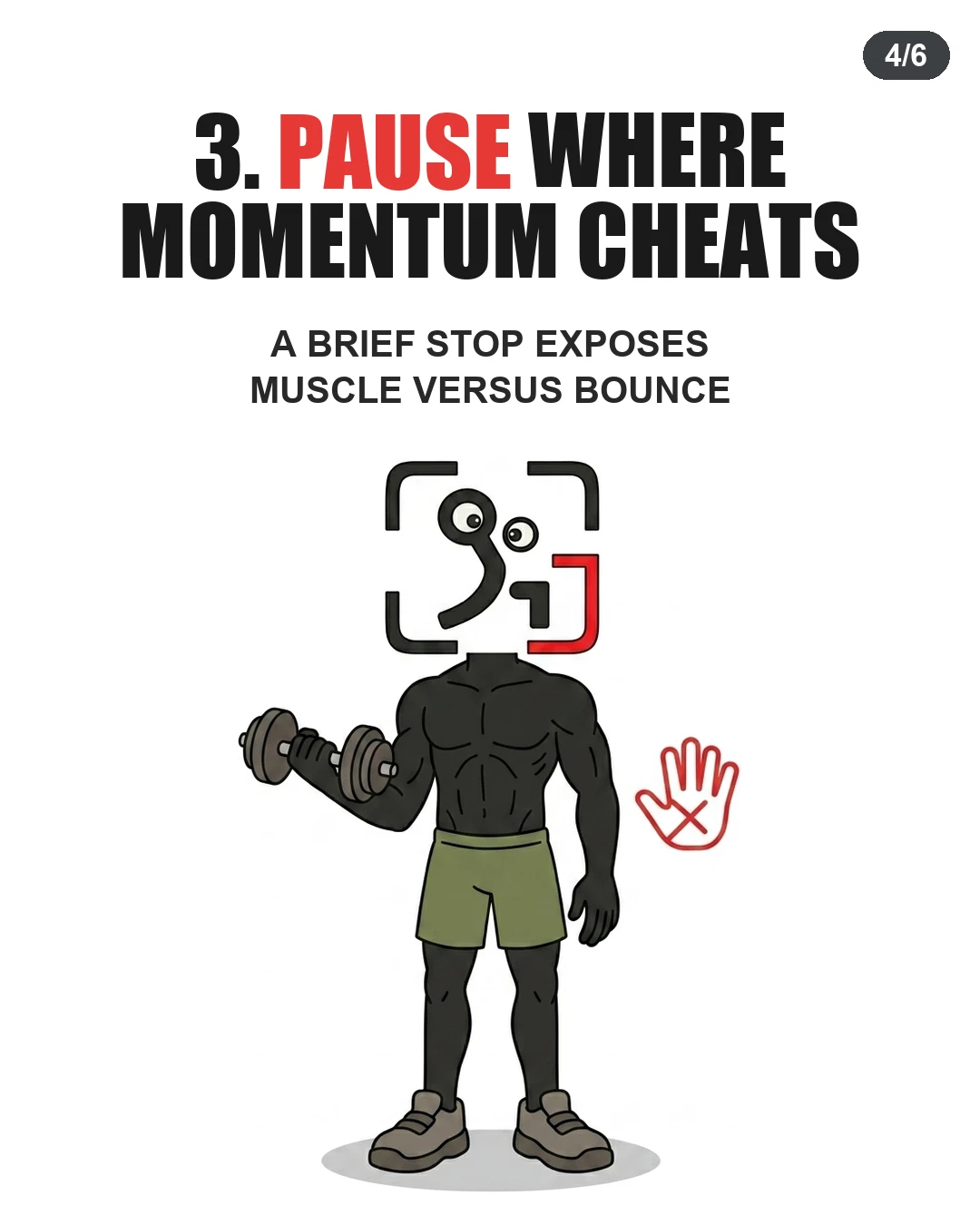 The GainFrame mascot pauses during a dumbbell curl next to a stop hand icon to highlight eliminating momentum.