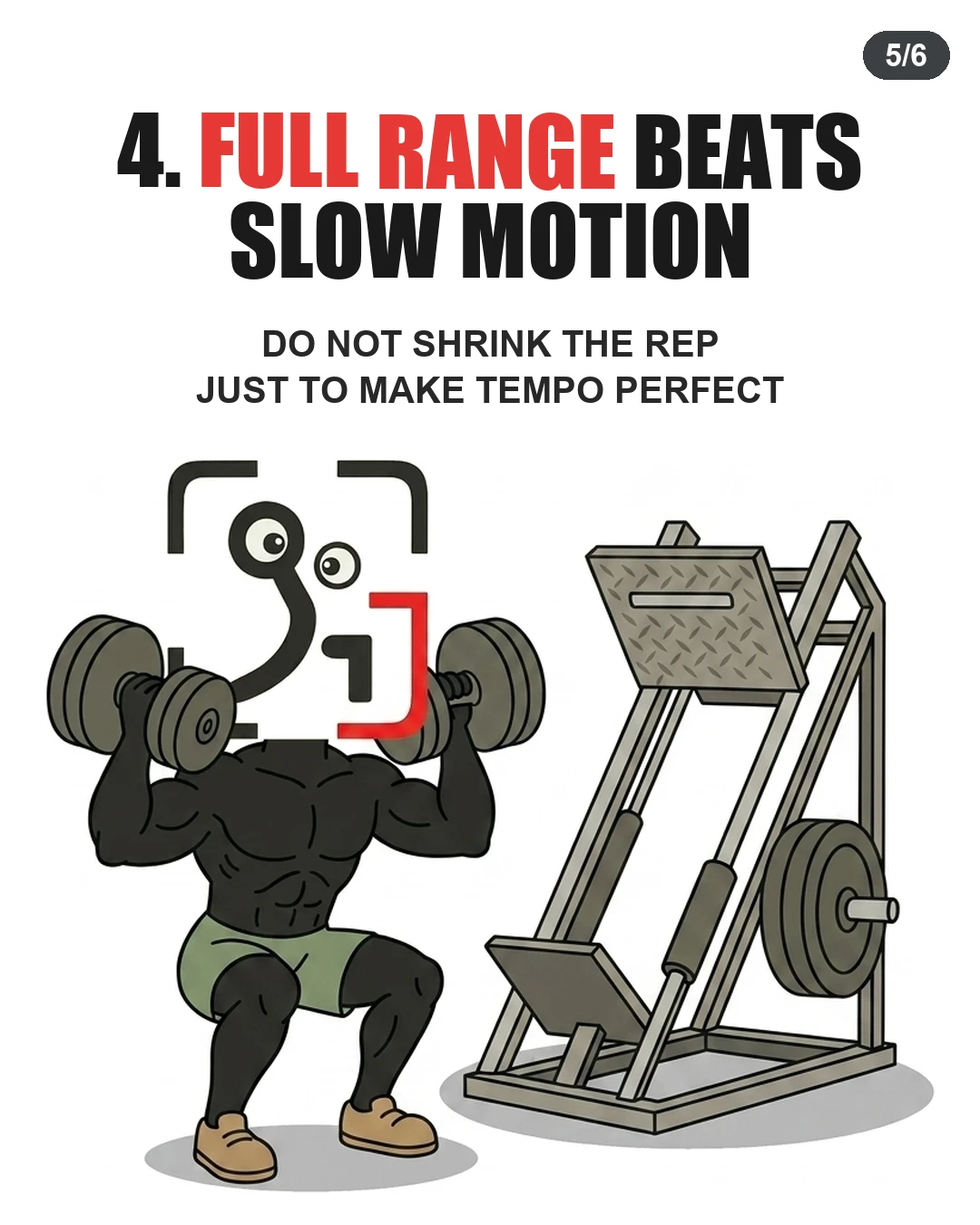 The GainFrame mascot performs full-range dumbbell squats beside a leg press machine to show full depth matters more than artificial tempo.