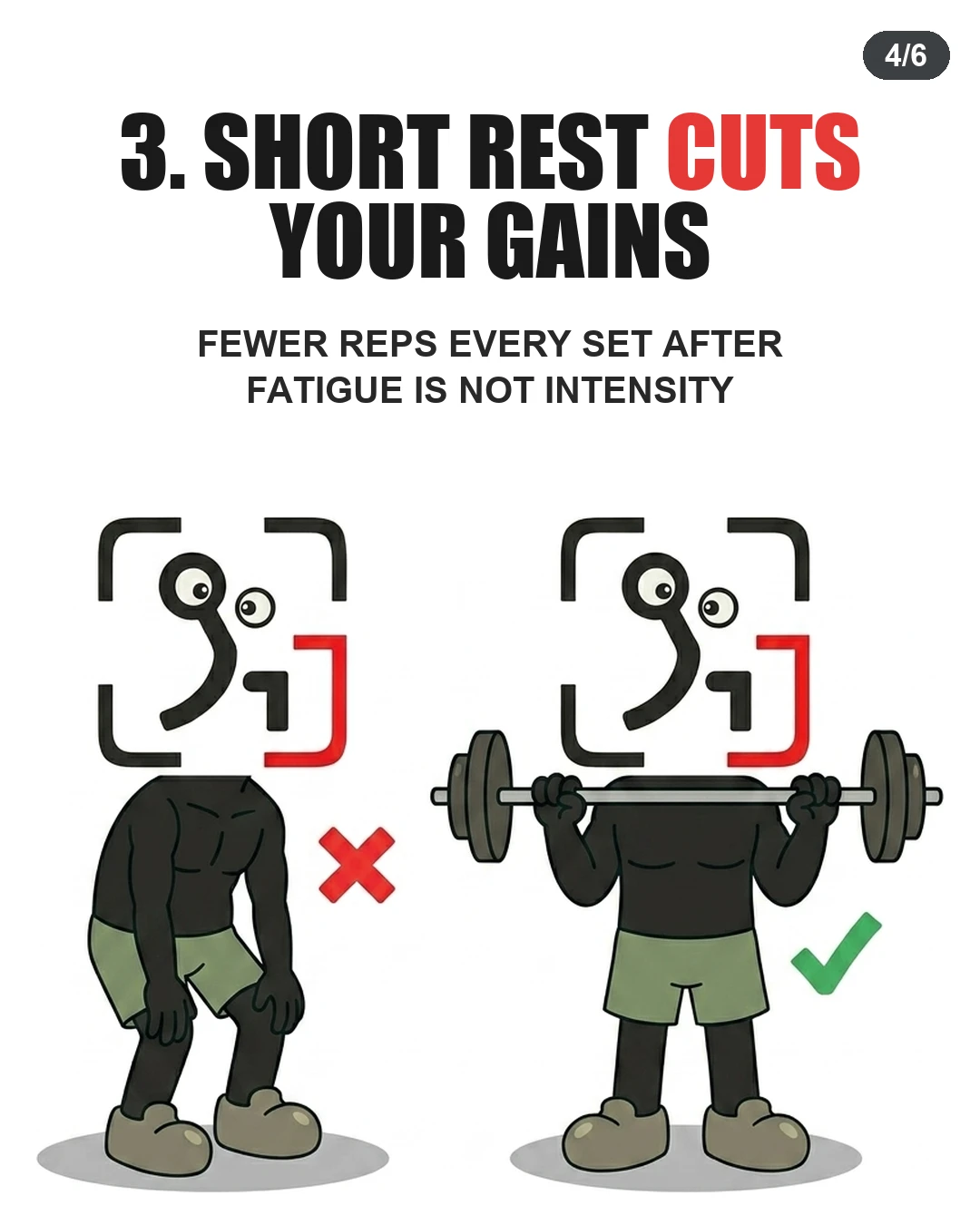 A fatigued GainFrame mascot marked with a red X is contrasted with a recovered mascot lifting a barbell marked with a green checkmark to warn against short rest.
