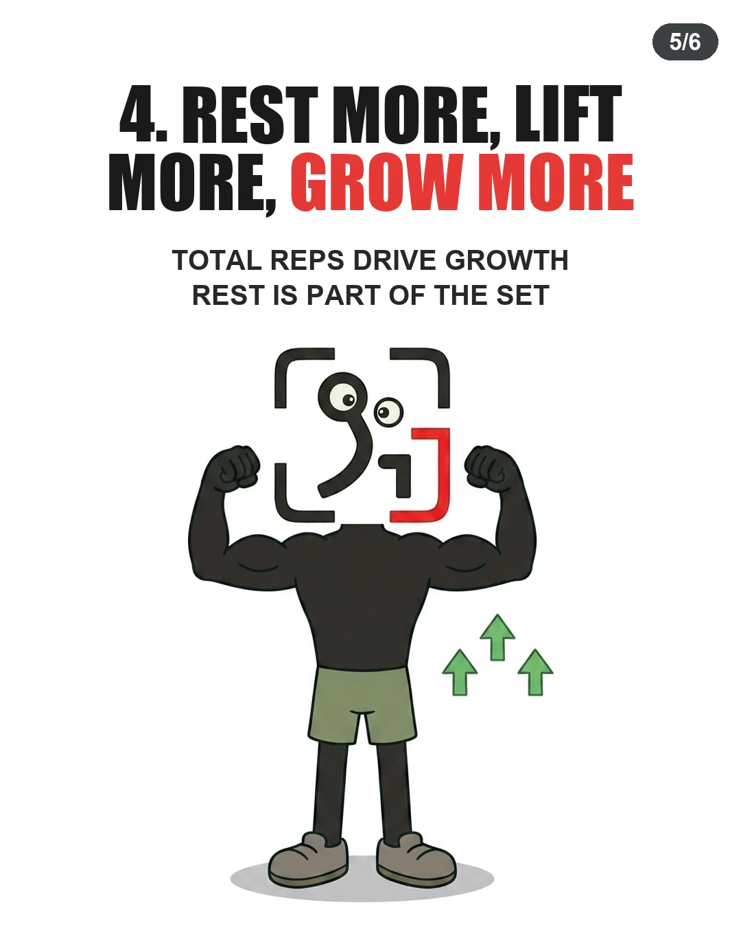 The GainFrame mascot flexes his biceps next to rising green arrows to demonstrate how longer rest leads to more growth.