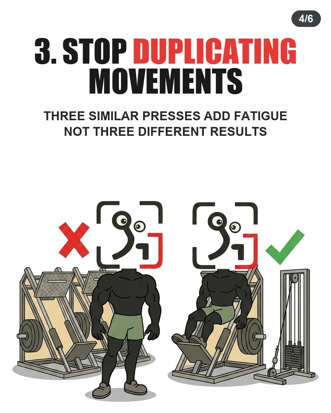 The GainFrame mascot compares redundant leg press setups against varied movements, highlighting the mistake of duplicating movement patterns.