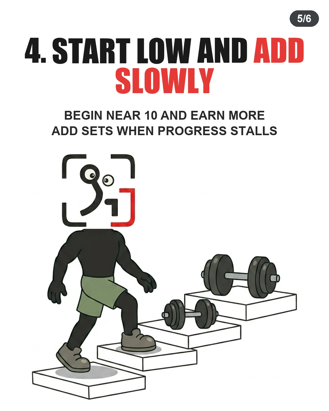 The GainFrame mascot climbs a set of stairs leading to heavier weights, illustrating how lifters should start near 10 sets and add volume gradually.