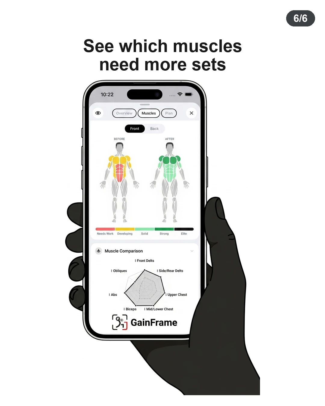 A hand holds a smartphone displaying the GainFrame app muscle comparison interface, showing how to track weekly set needs across different body parts.