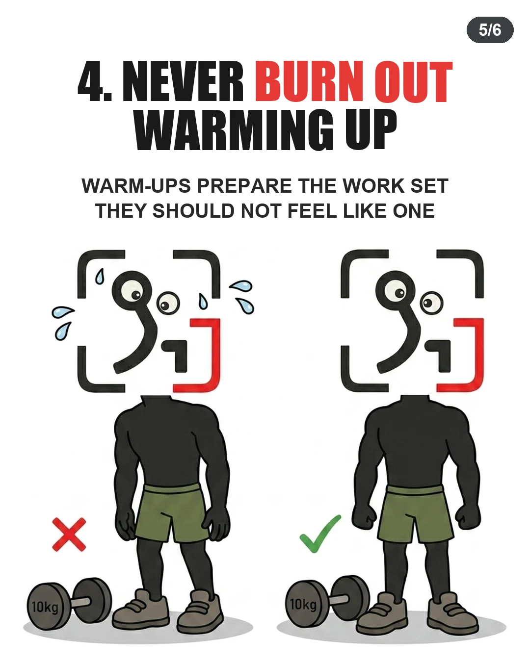 An exhausted, sweating GainFrame mascot marked with a red X is contrasted against an energetic mascot marked with a green checkmark next to dumbbells, showing warm-ups should not cause fatigue.