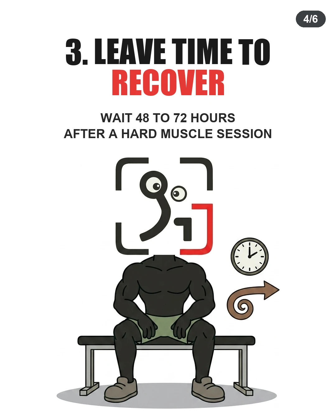 The GainFrame mascot rests on a gym bench next to a clock to demonstrate the necessity of taking 48 to 72 hours between workouts.