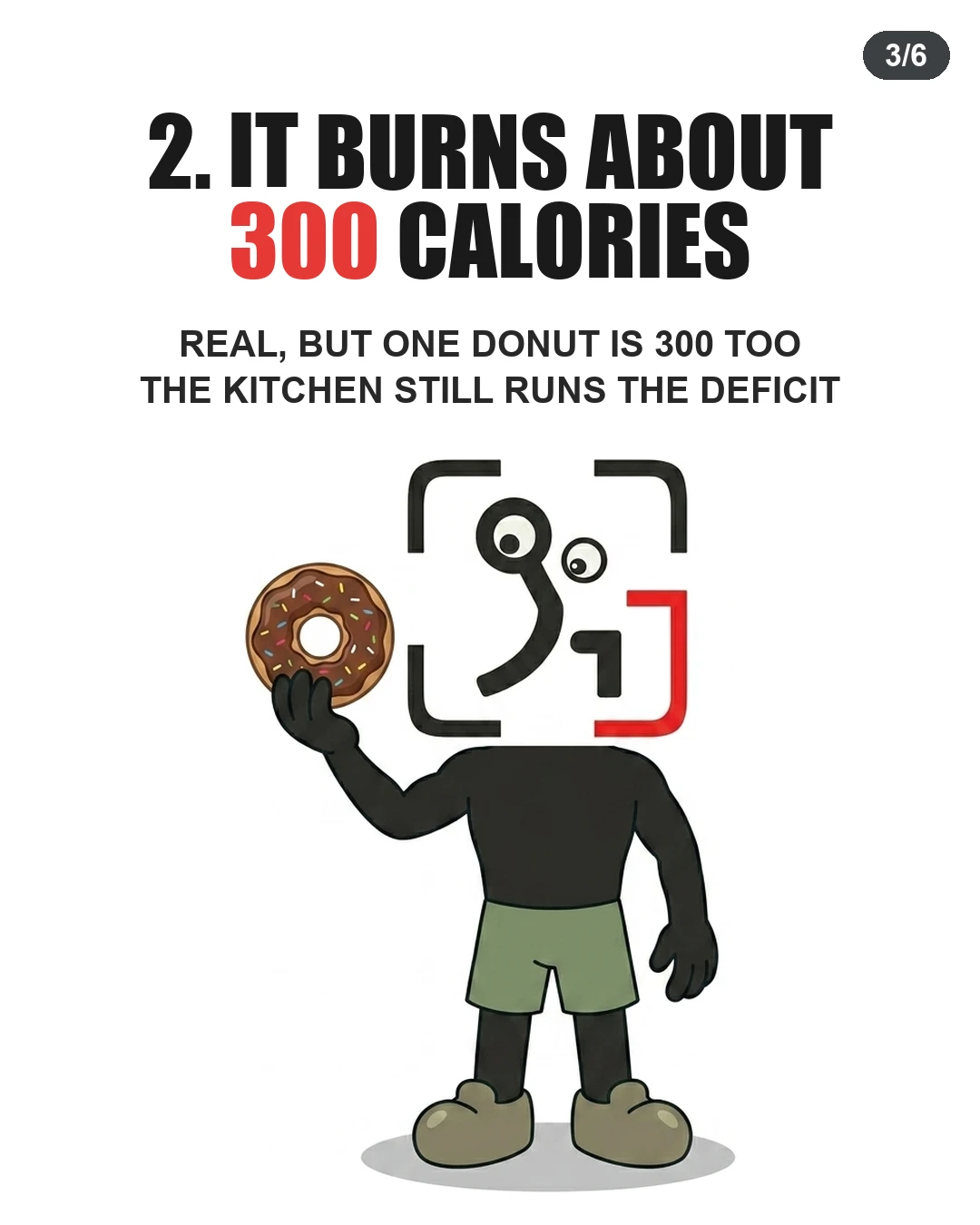 The GainFrame mascot holds up a chocolate donut to demonstrate that burning 300 calories can easily be wiped out by diet.