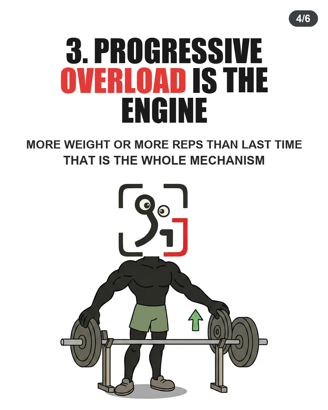 The GainFrame mascot adds an extra weight plate to a barbell, demonstrating that progressive overload is the primary key to building muscle.