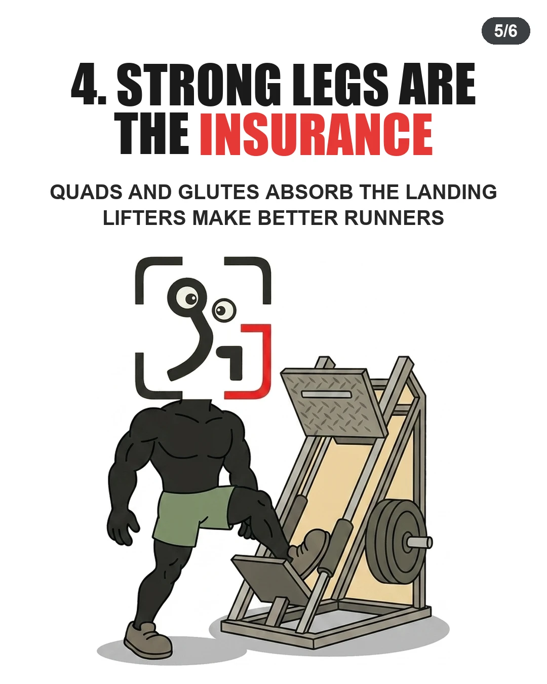 The GainFrame mascot stands confidently next to a leg press machine, highlighting how strong legs protect knees from impact.