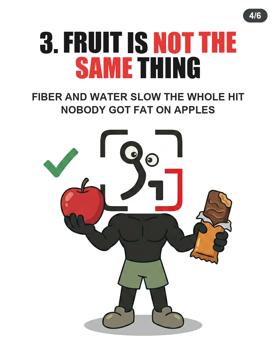 The GainFrame mascot holds a red apple with a green check mark in one hand and a chocolate bar in the other, showing that fruit contains fiber and water to aid satiety.