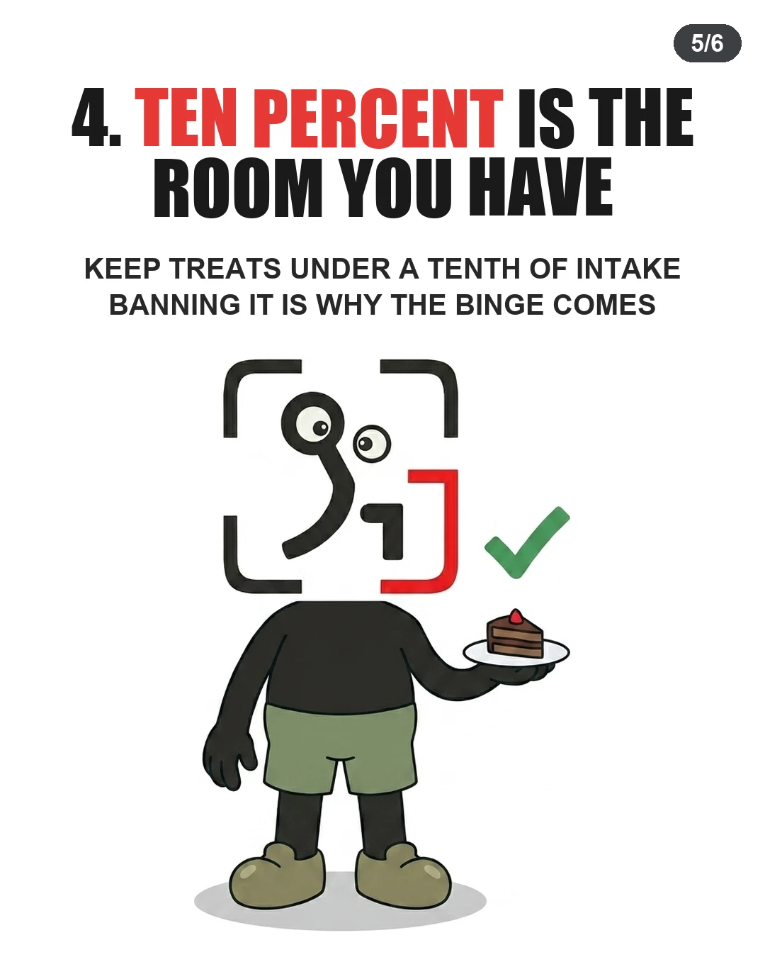 The GainFrame mascot holds a small slice of cake with a green check mark, demonstrating that keeping treats under ten percent of total intake prevents bingeing.