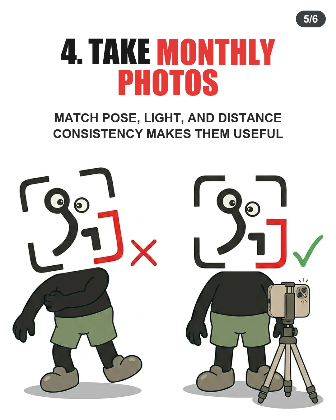 The GainFrame mascot uses a phone mounted on a tripod to capture consistent, comparable monthly physique check-in photos.