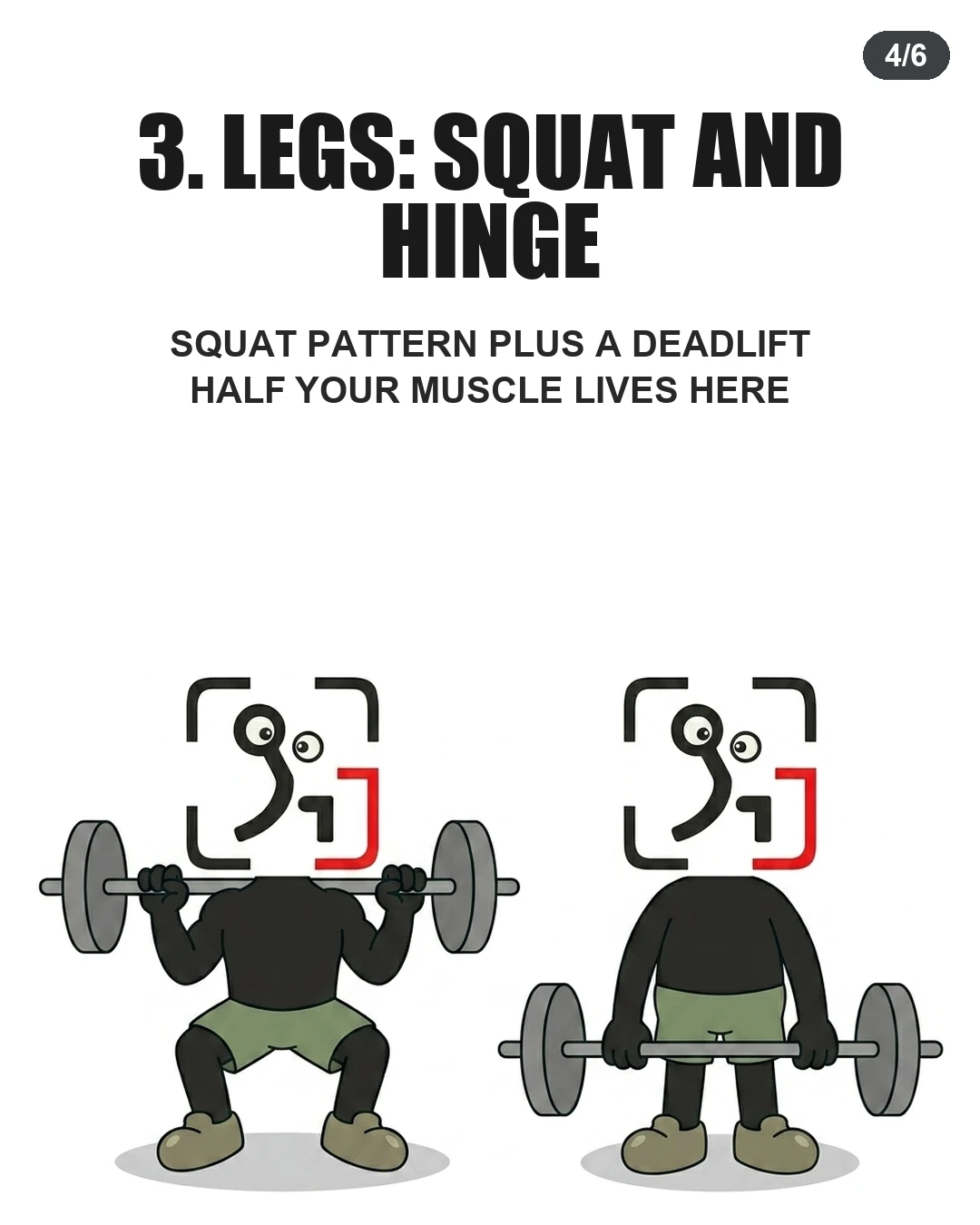 The GainFrame mascot demonstrates both a barbell squat and a deadlift, highlighting crucial leg and posterior chain movements.