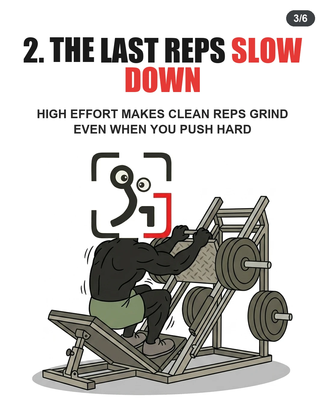 The GainFrame mascot strains on a leg press machine to illustrate how true high-effort reps naturally slow down.