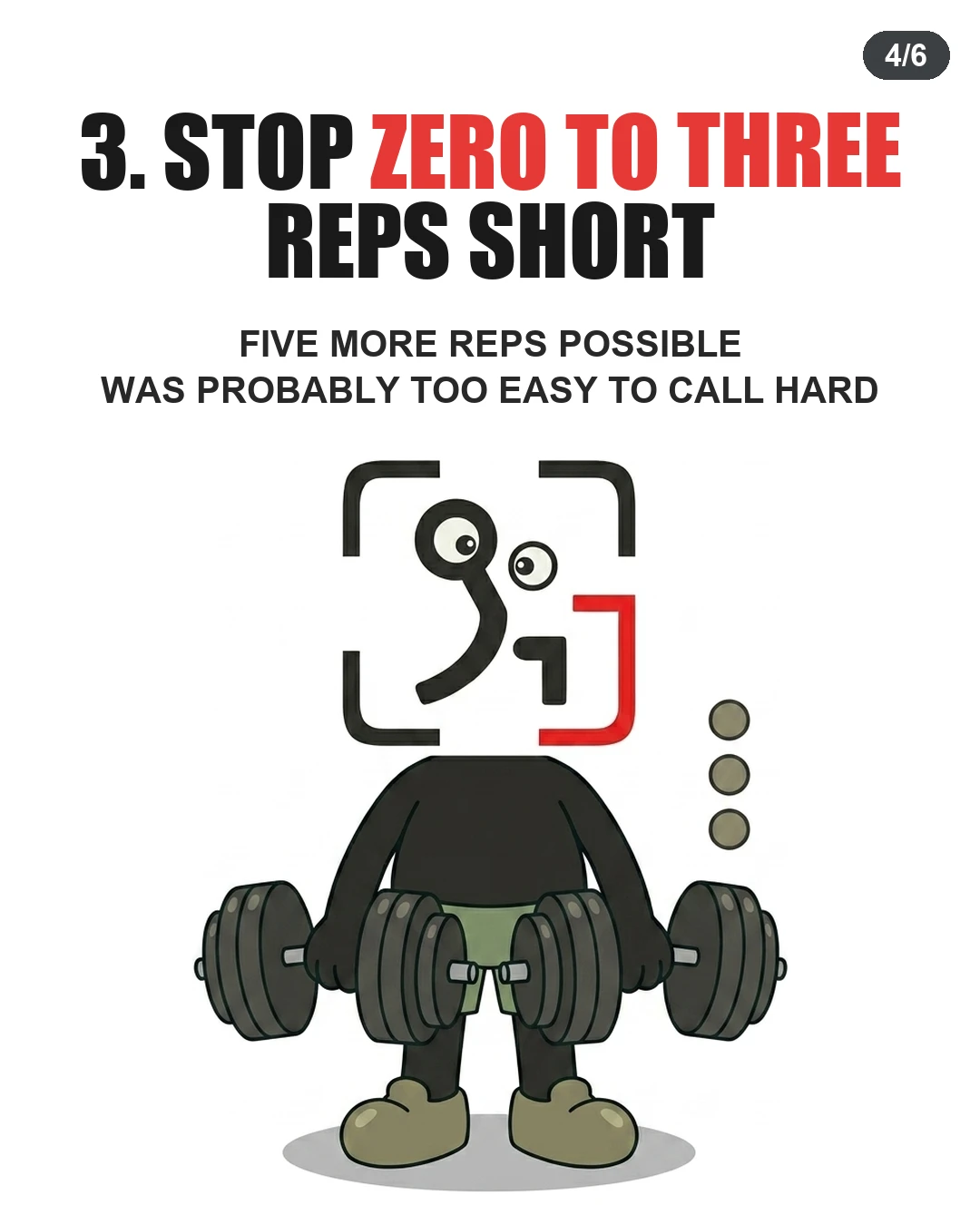 The GainFrame mascot stands with heavy dumbbells to demonstrate stopping sets zero to three reps shy of failure.