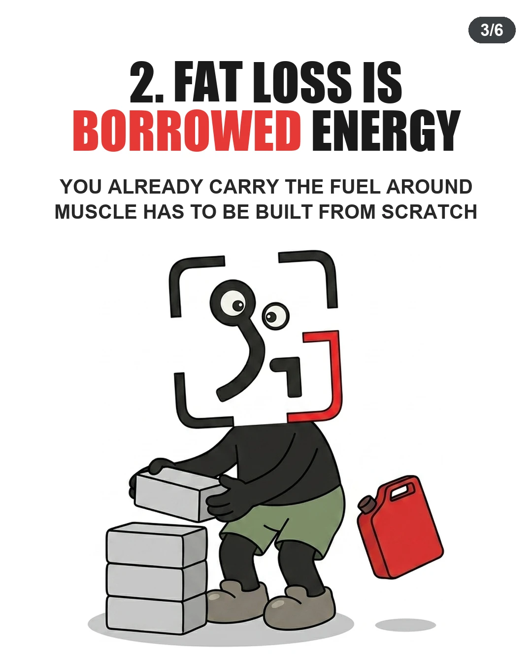 The GainFrame mascot stacks building blocks next to a red fuel container to show muscle must be built from scratch.