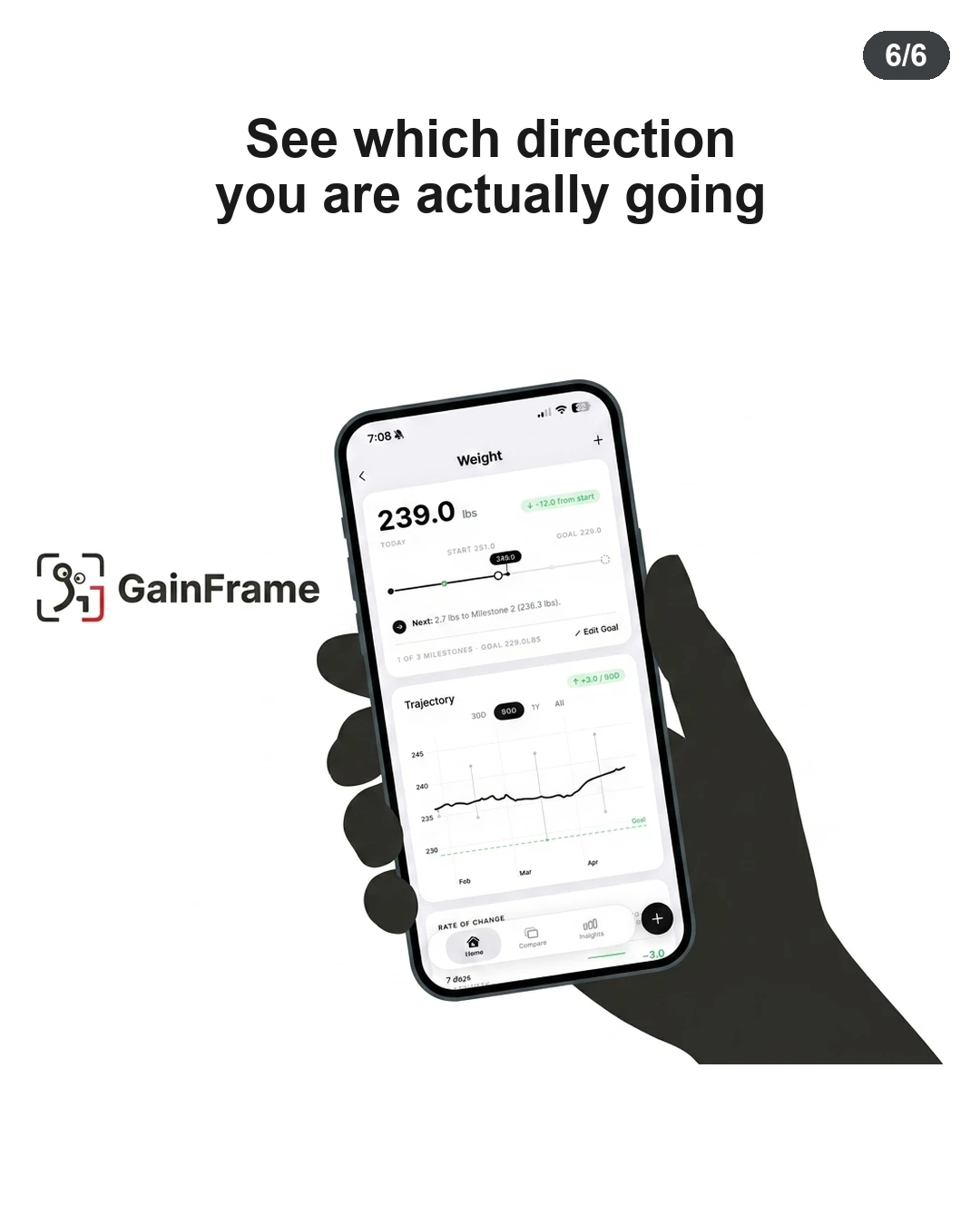 A hand holds a smartphone showing weight trajectory tracking on the GainFrame app.