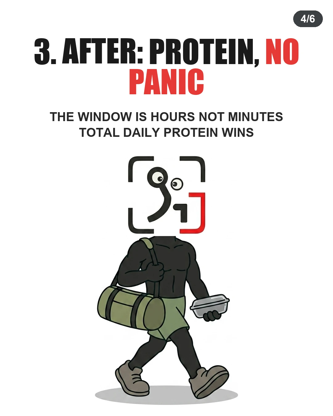 The GainFrame mascot walks with a gym bag and meal prep box, illustrating that post-workout protein timing lasts hours.