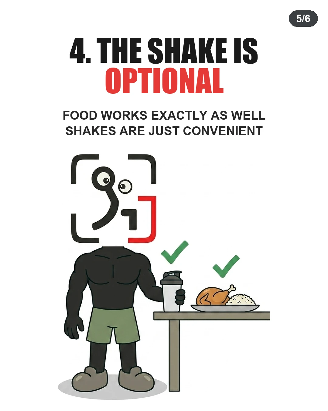 The GainFrame mascot stands beside a protein shaker and a plate of chicken and rice with checkmarks above both, indicating shakes are optional.