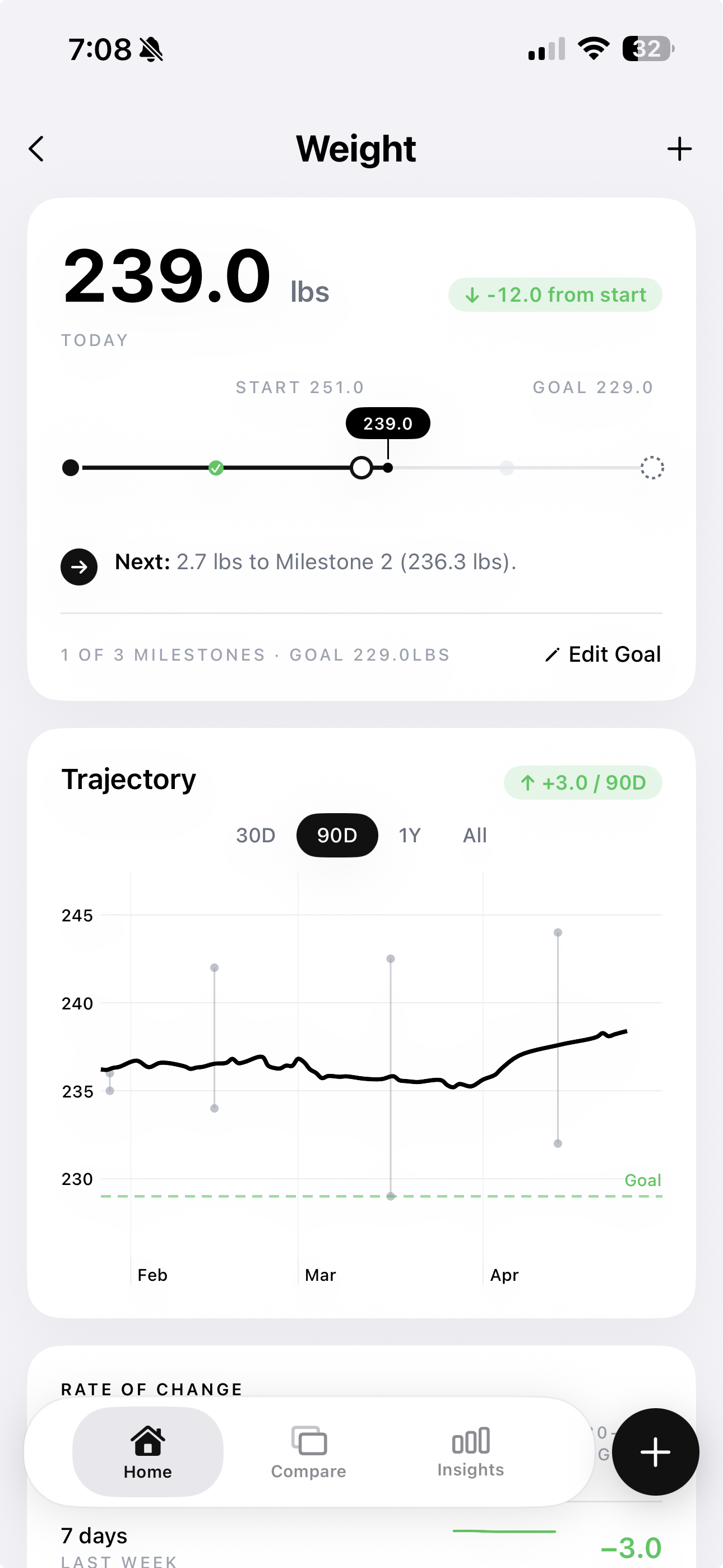 Weight trend chart showing daily weigh-ins smoothed into a weekly trend line during a GLP-1 cut