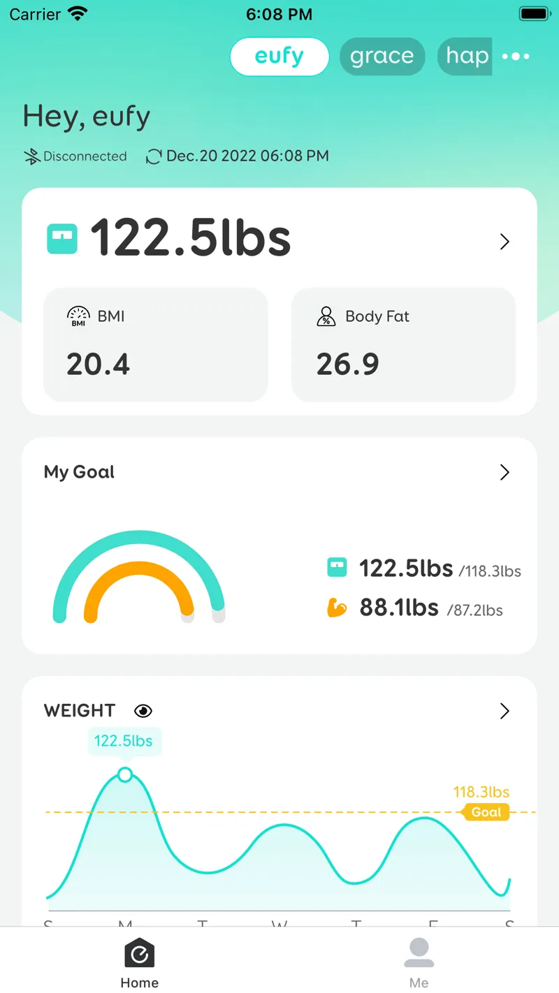 The eufy Life app home screen showing a 122.5 pound weight reading, BMI, body fat percentage, goal progress rings, and a weight trend chart