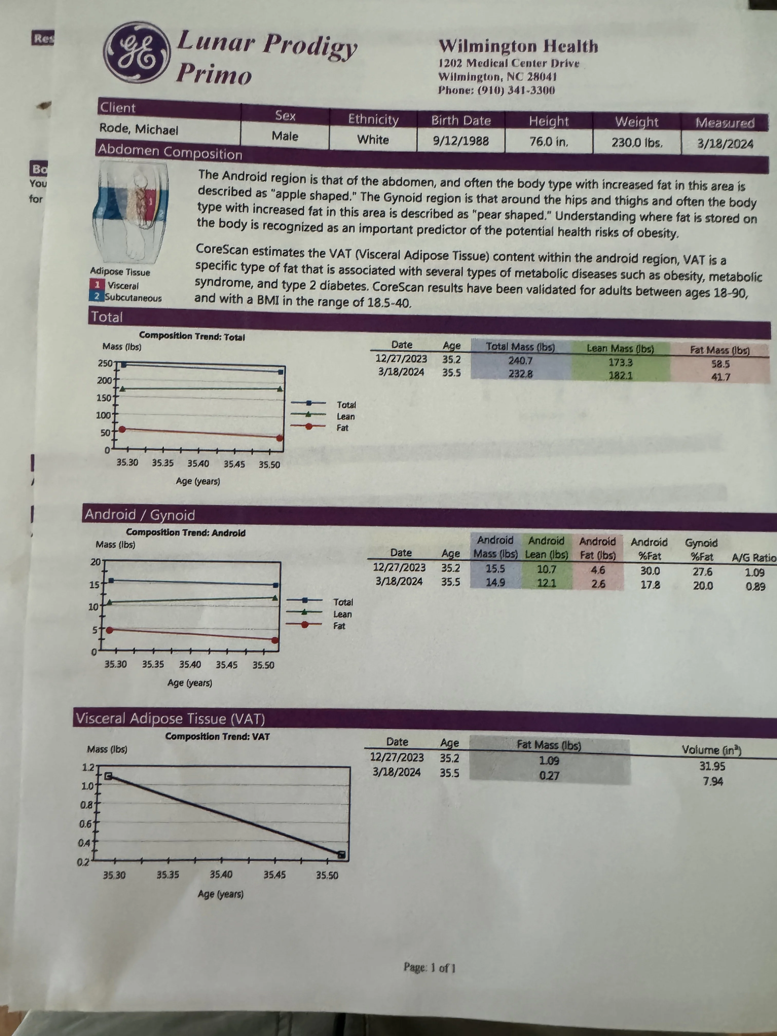 Real DEXA abdomen composition report showing android and gynoid fat plus estimated visceral adipose tissue