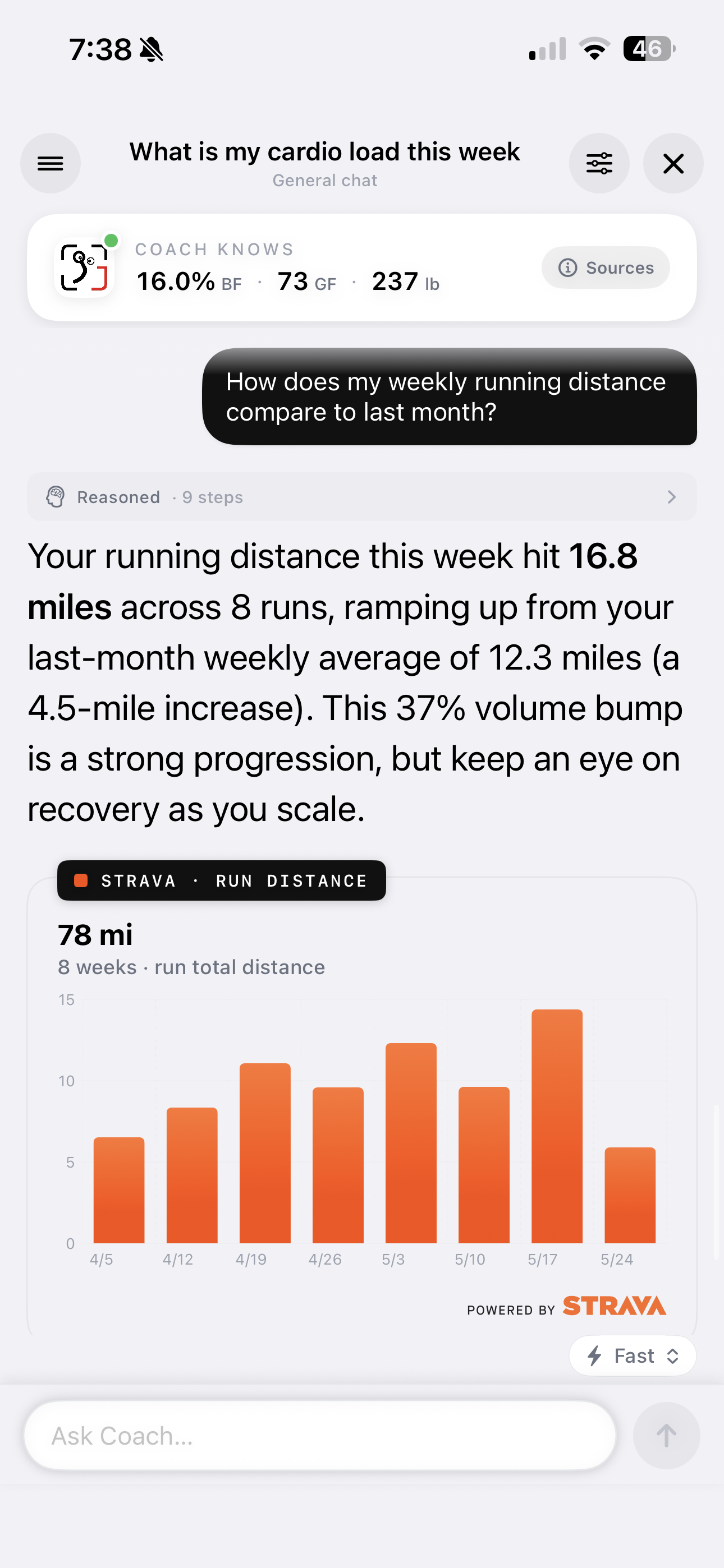 GainFrame Coach answering 'How does my weekly running distance compare to last month?' — Coach shows an inline 8-week Strava bar chart of run distance, narrates that this week hit 16.8 miles up from a 12.3-mile prior average, and flags the recovery implication of the volume bump.