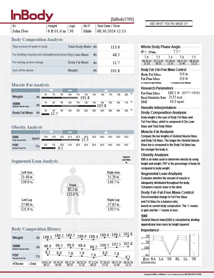 Official InBody 270S John Doe sample report with muscle-fat analysis, skeletal muscle mass, fat-free mass and history sections
