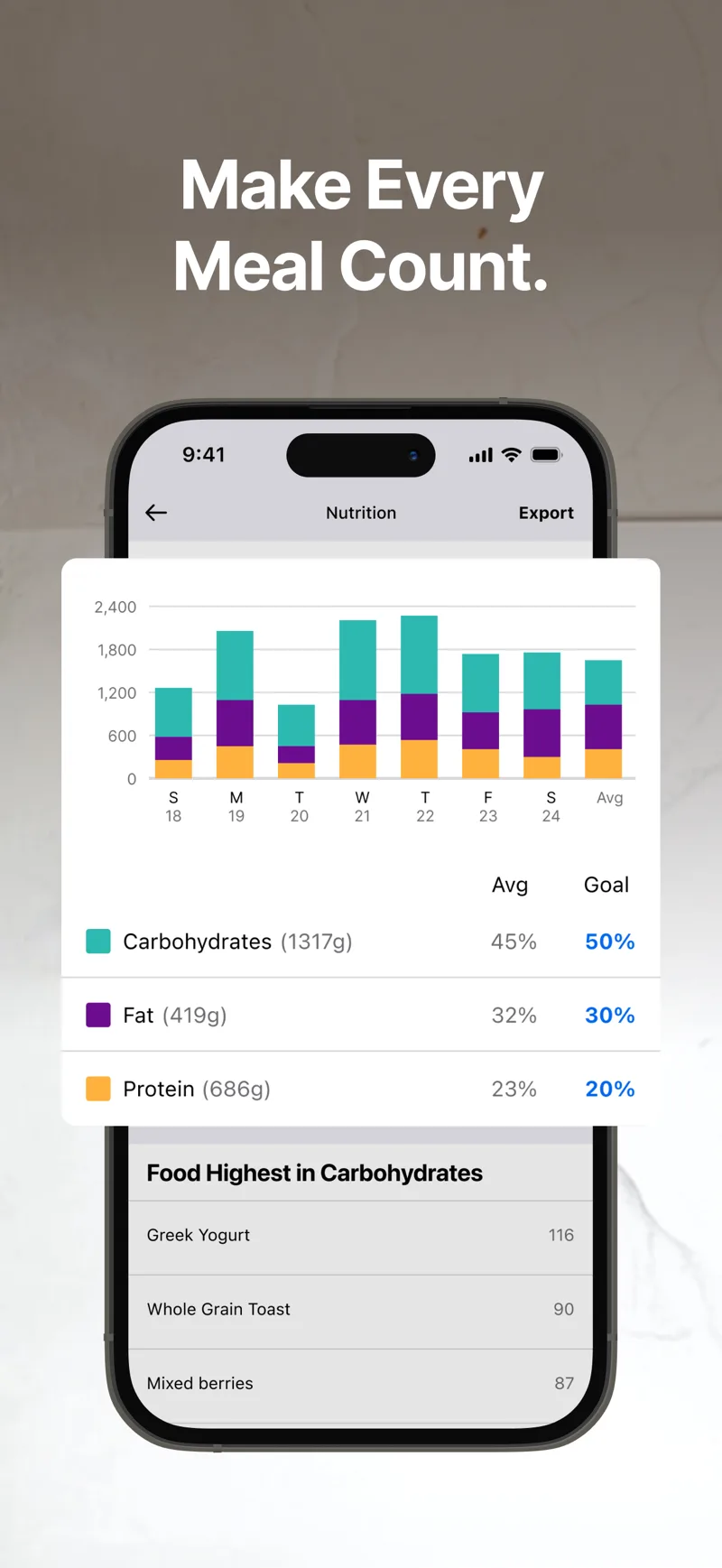 MyFitnessPal nutrition view showing calorie and nutrient summaries from a food diary