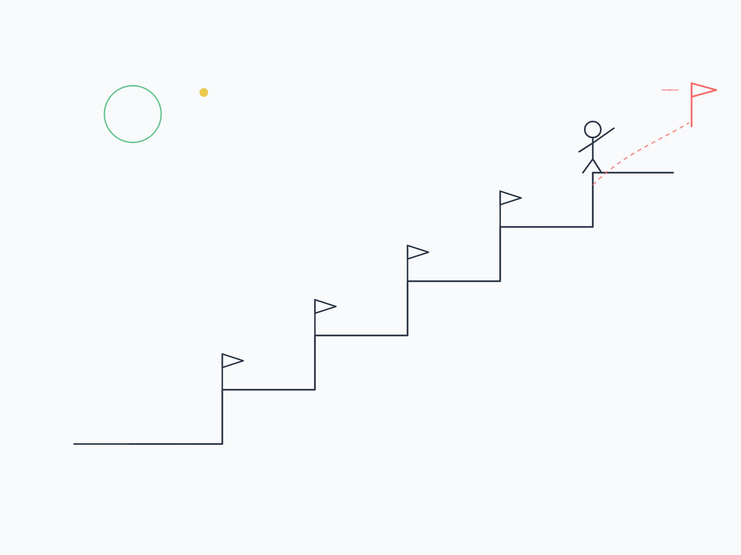 Line-art illustration of a small figure standing on the top step of a staircase, planted flags on the steps already climbed, reaching toward a coral flag that has floated one rung ahead just out of reach