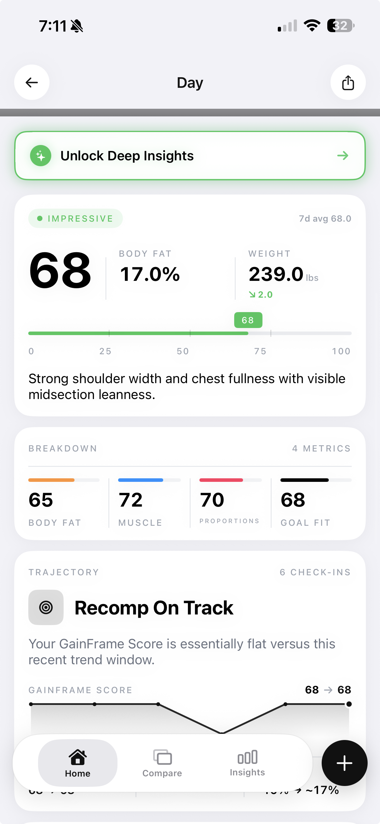 GainFrame physique score combining body composition metrics into a single longitudinal trend for tracking cut progress