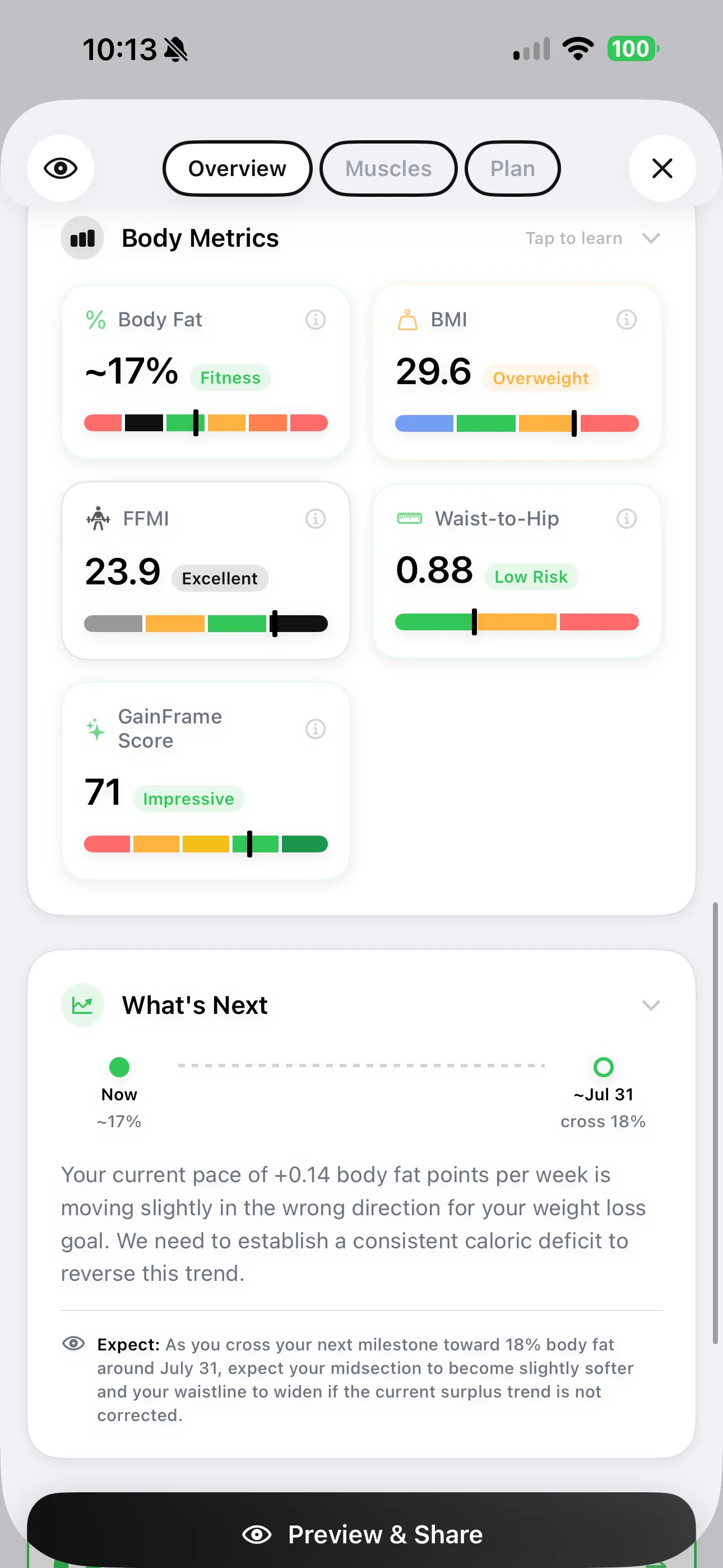 GainFrame comparison report showing body fat around 17%, FFMI 23.9 rated Excellent, waist-to-hip ratio, GainFrame Score 71, and a body-fat trajectory forecast