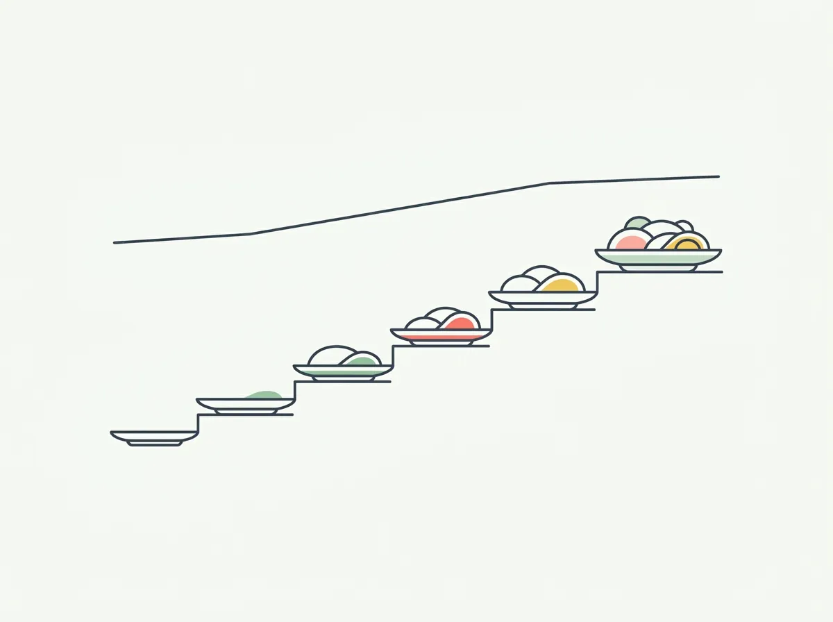 A plate of food growing incrementally beside an upward-stepping calorie chart, illustrating reverse dieting after a cut
