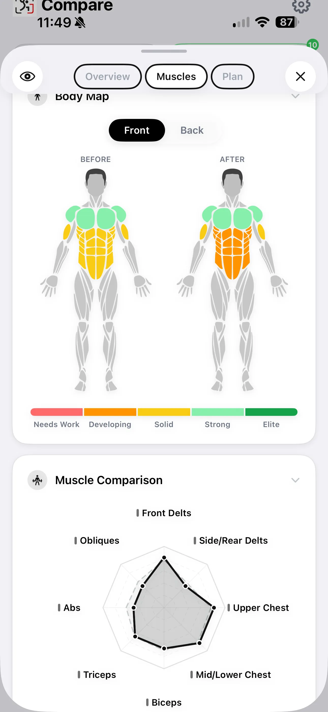 Before and after muscle body map with a radar chart rating individual muscle groups over time